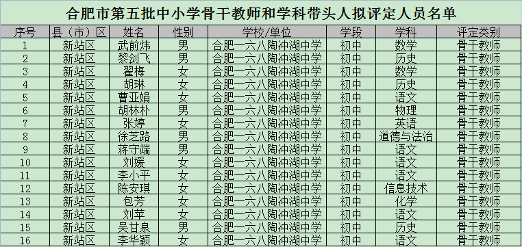 市级骨干教师图片1.png